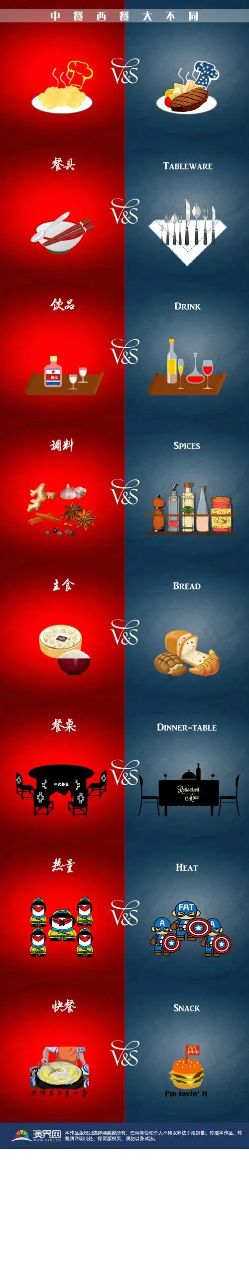 中餐西餐大不同