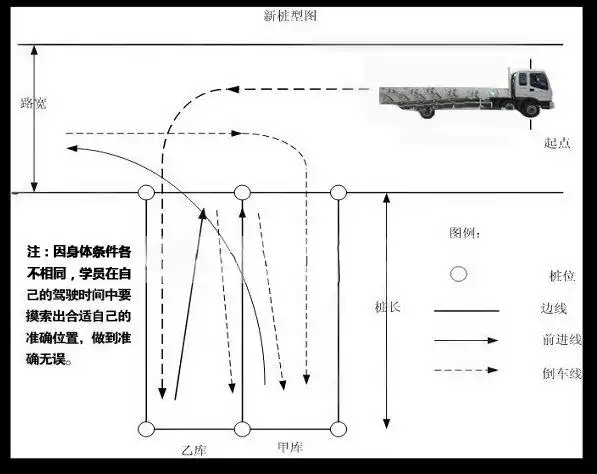 b2大货车倒桩移库技巧详解