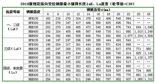 钢筋锚固长度(新混规).xls