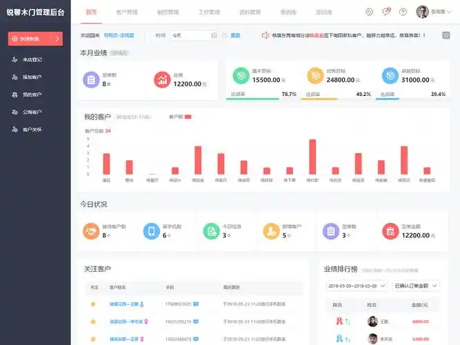 客户关系管理系统首页