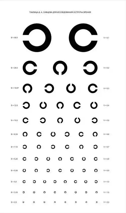 近视眼也有机会当飞行员吗