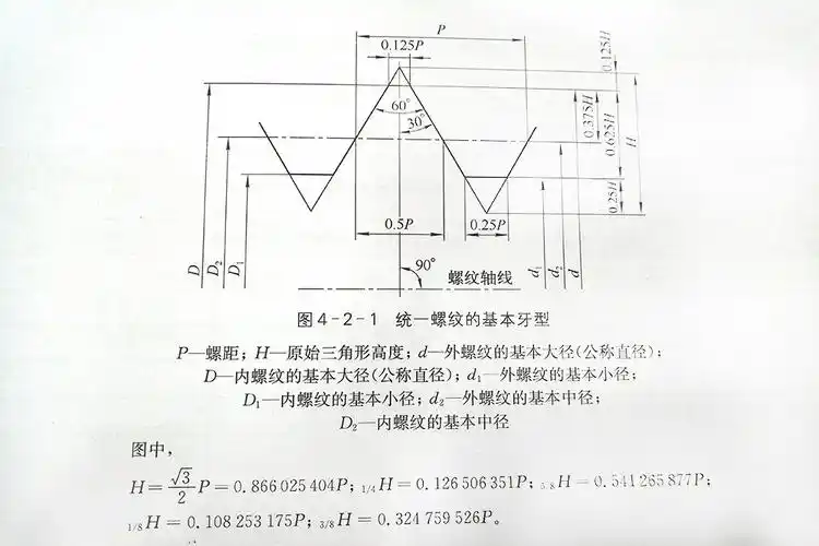 美标螺丝螺纹的设计牙型:1,外螺纹的设计牙型,外螺纹牙型一般要求牙底