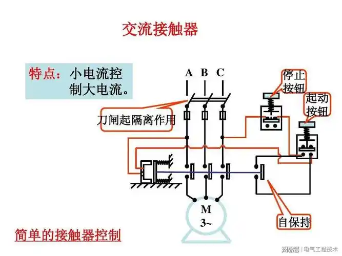 交流接触器的5大基本属性,常开点no和常闭点nc怎么使用?涨知识!