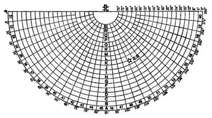 地形图的分幅和编号