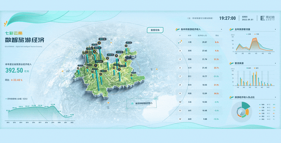 可视化大屏的应用9智慧旅游和智慧景区
