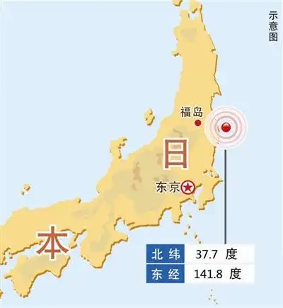 日本福岛东部海域发生7.1级强烈地震