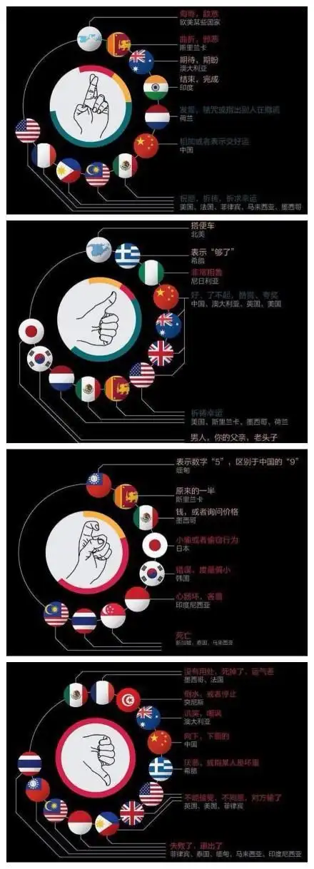 各种手势的含义