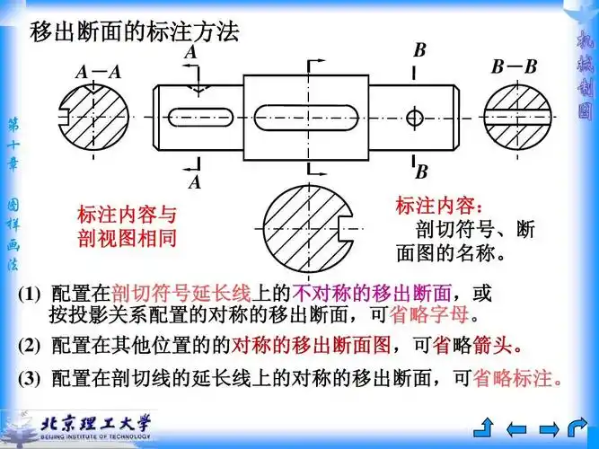 机械制图 移出断面的标注方法 aa 第十章图样画法 b-b 标注内容: 剖切