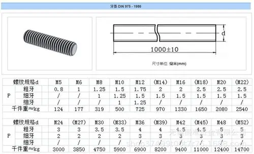 8级高强度反牙牙条/左旋丝杆反丝反扣全扣螺杆mm8m10m12m16m30