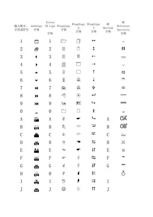 特殊字体符号大全