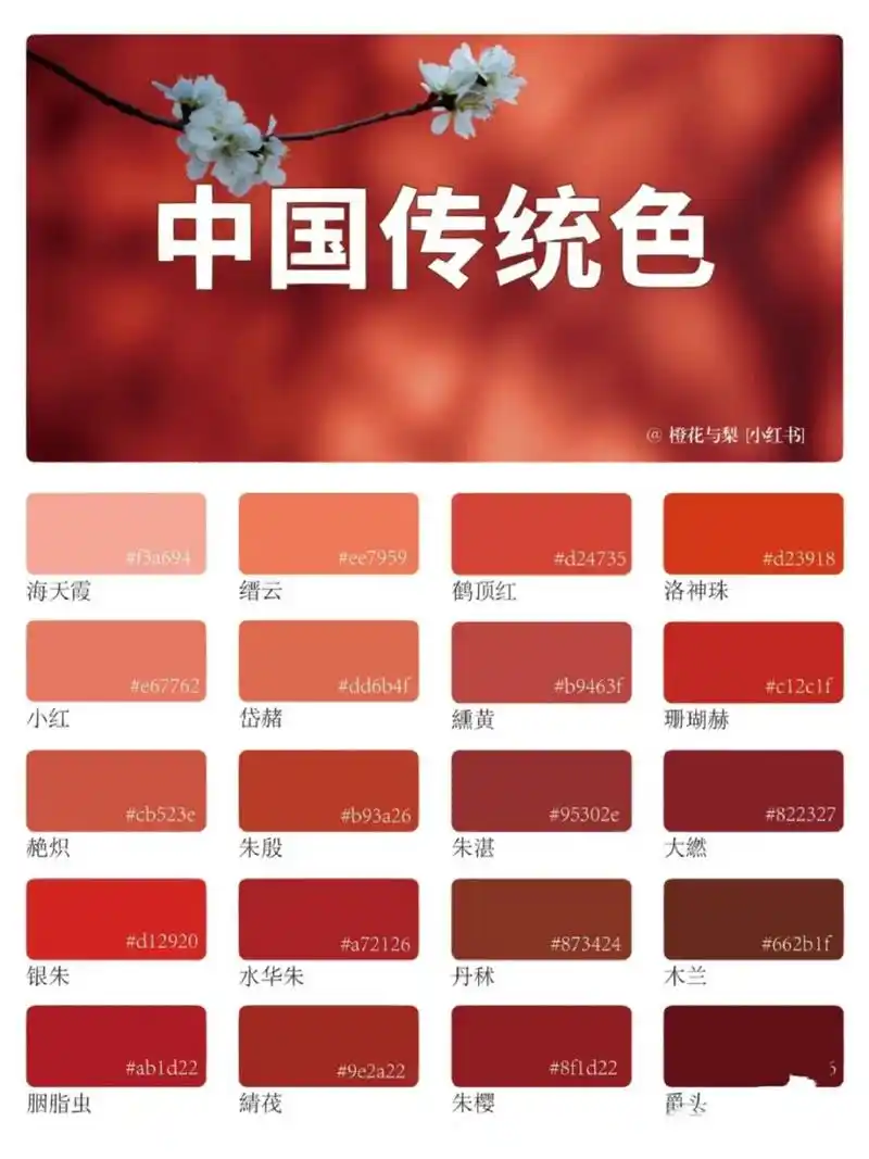中国传统色之红色系! -  首页插图源自故宫博物院官网