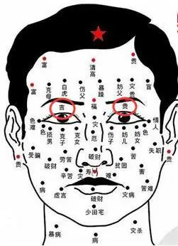 田宅宫痣田宅宫有痣,这个人一定是命中自带富贵,属于典型的富贵命相