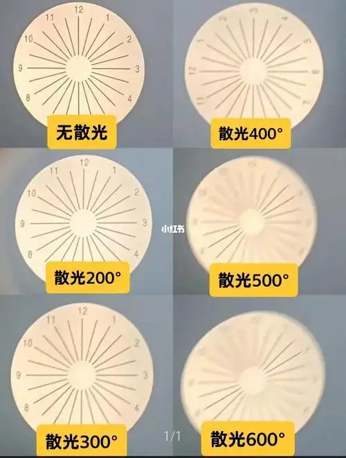 高度散光是多少度多少散光看东西会变形