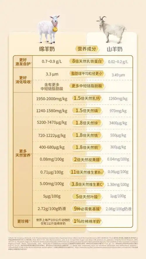 一文详解蓝河和飞鹤哪个奶粉好_宝宝_成分_方面