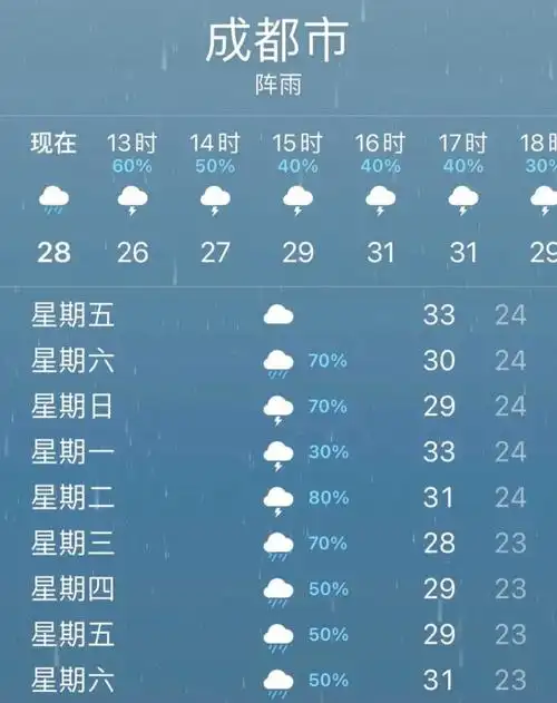 为什么成都天气预报不准(为什么成都天气预报不准了)