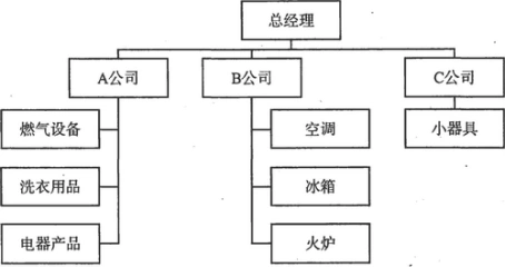 图5—4 m型组织结构