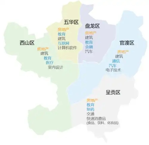 2021年昆明春季平均薪酬7817元月高薪行业有这些