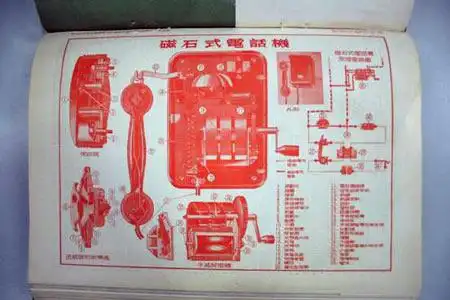 磁石式电话机,俗称"摇把子"(通信世界网配图)
