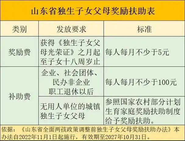 网友提议独生子女费纳入养老金每月发放500元来看看可行吗