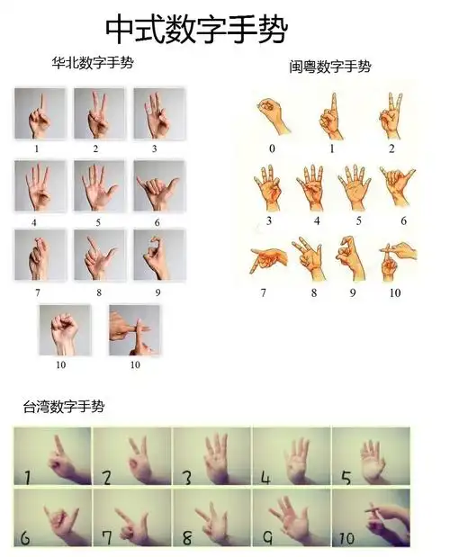 是不是手势表示数字七在全国不同地方有不同的方式?