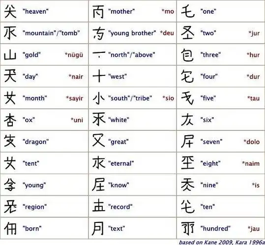 林鹄:《南望:辽前期政治史》