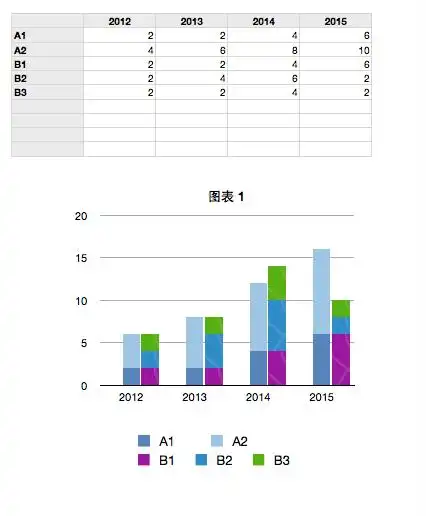 求助excel柱状图如何能画出来?数据及最后的效果见图片,在线等!