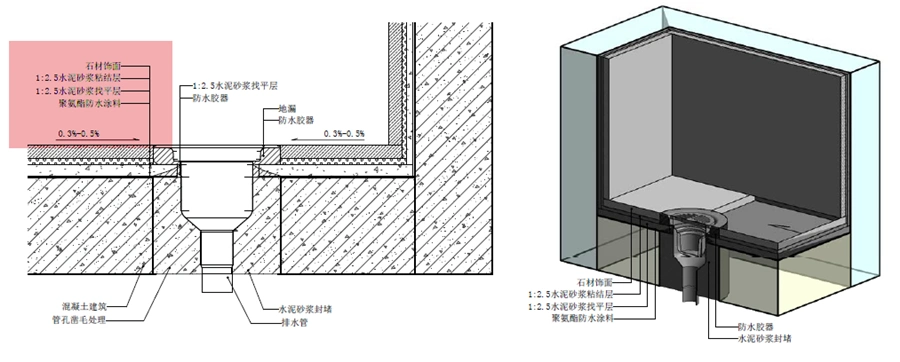 地漏的截面工艺