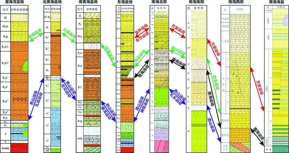 中国海域1:100万区域地质调查硕果累累
