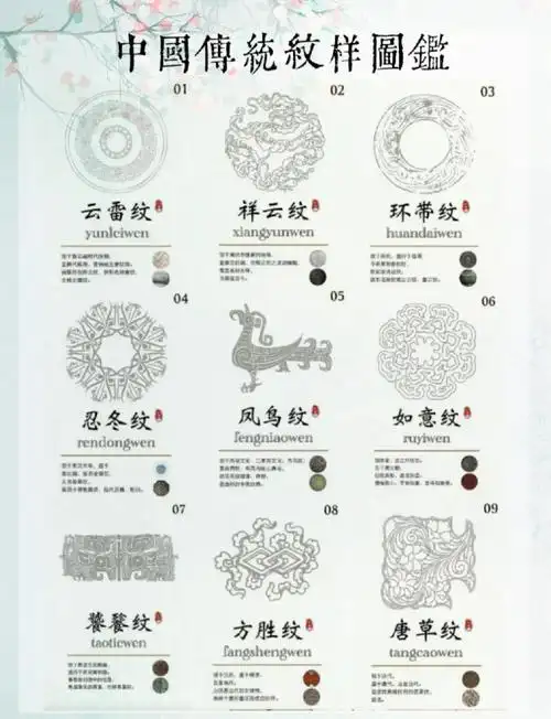 中国古代传统纹样图鉴