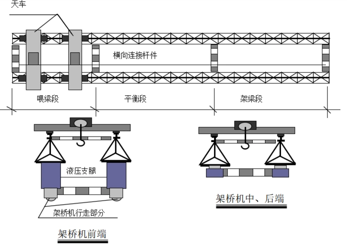 架桥机拼装示意图