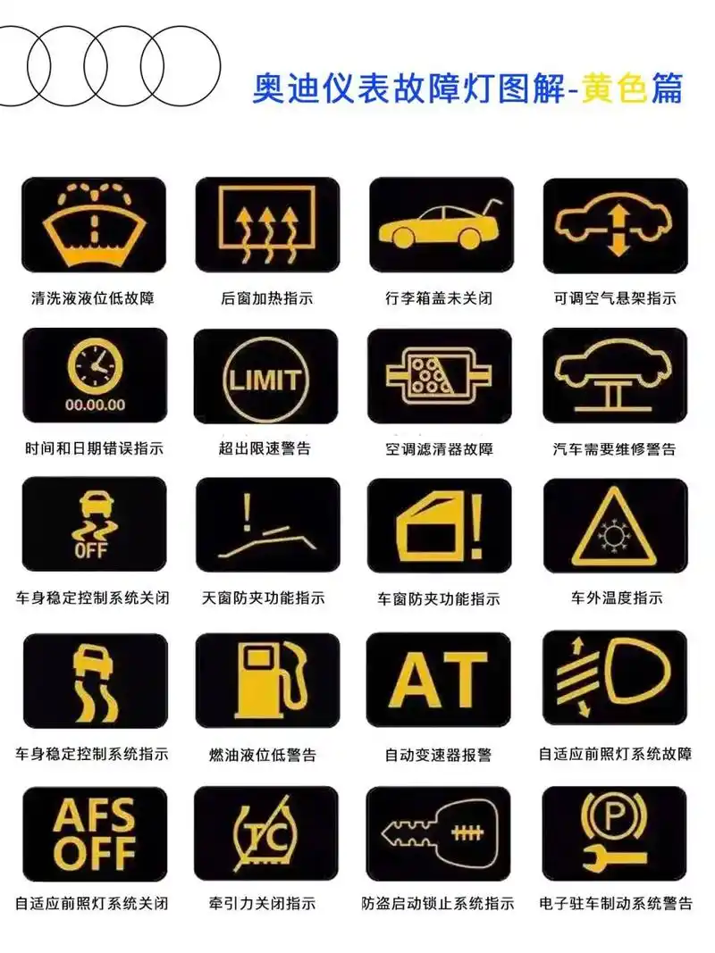 奥迪仪表故障灯详解——黄色篇 仪表盘黄色故障灯99亮起时,代表警告