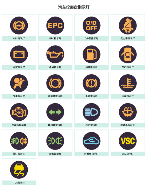 汽车仪表上出现黄色车型