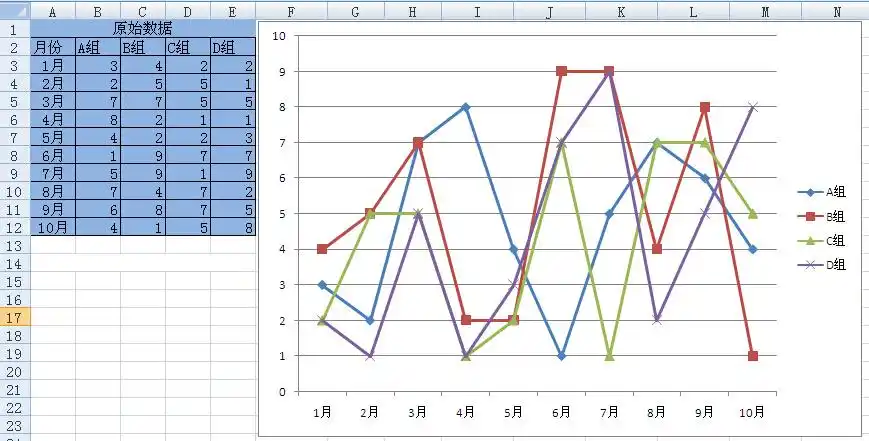 原创教程:手把手教你用excel做多层折线图_大数据_计算头条_中国计算