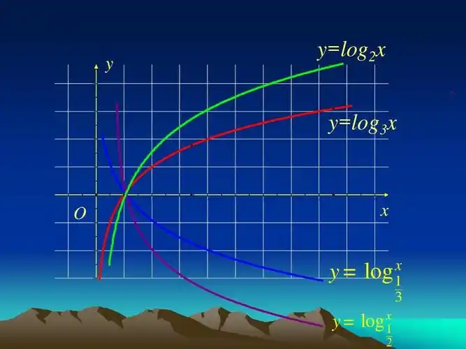 2.2.2对数函数及其性质运算(3)课件ppt
