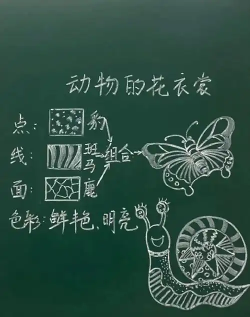 小学美术板书设计好看的板书是面试加分项