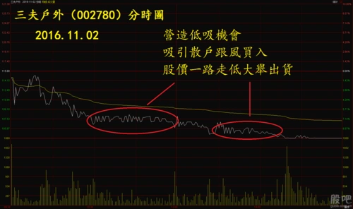 "温州帮"出货分时图案例