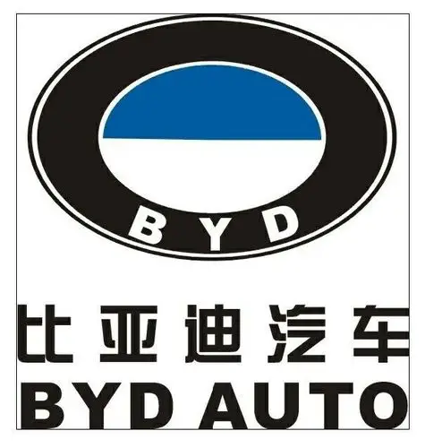 这位仁兄说的有一定的道理～比亚迪车标演义!