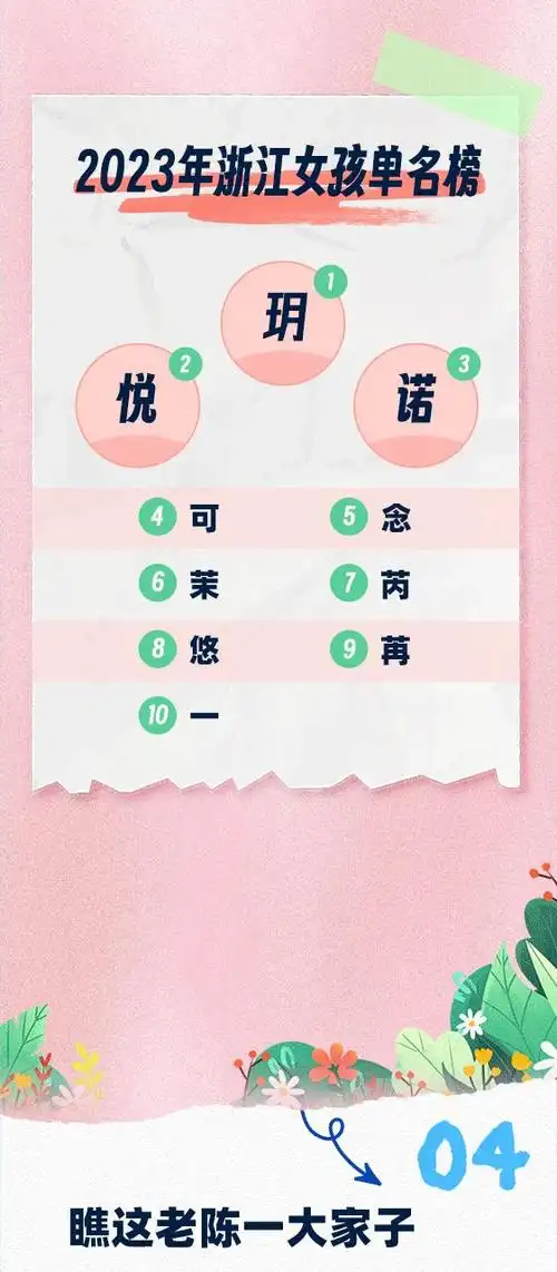 爆款名字出炉2023年浙江省取名大盘点