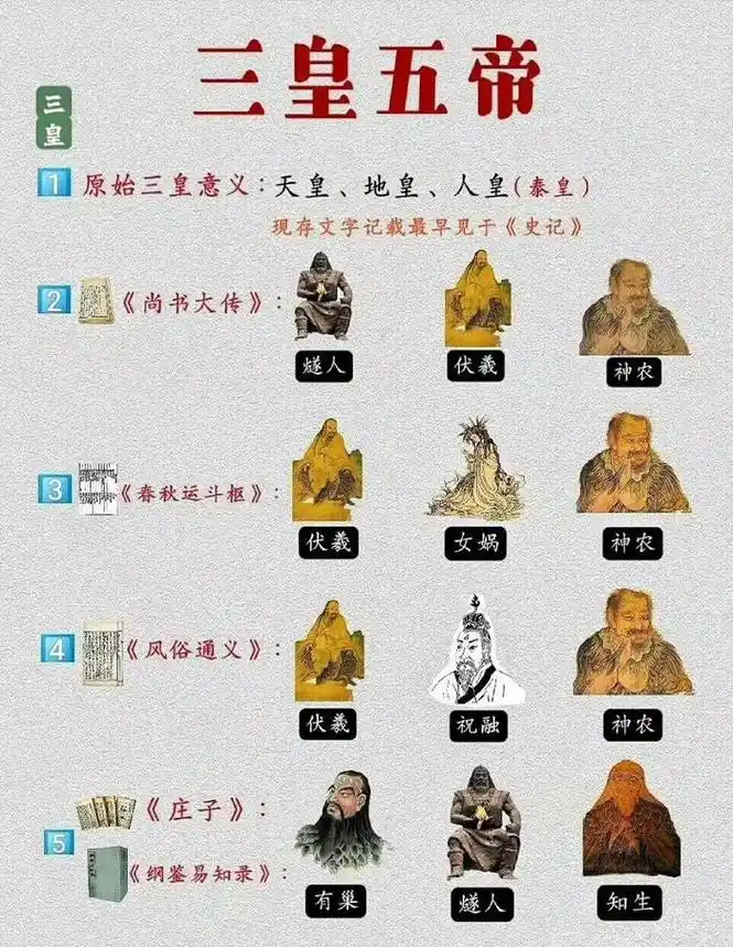 炎黄子孙:追寻三皇五帝的历史脉络与文化影响