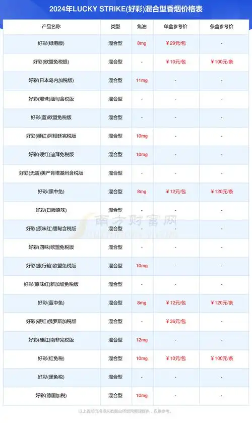 lucky strike(好彩)混合型香烟全部价格表_lucky strike(好彩)香烟