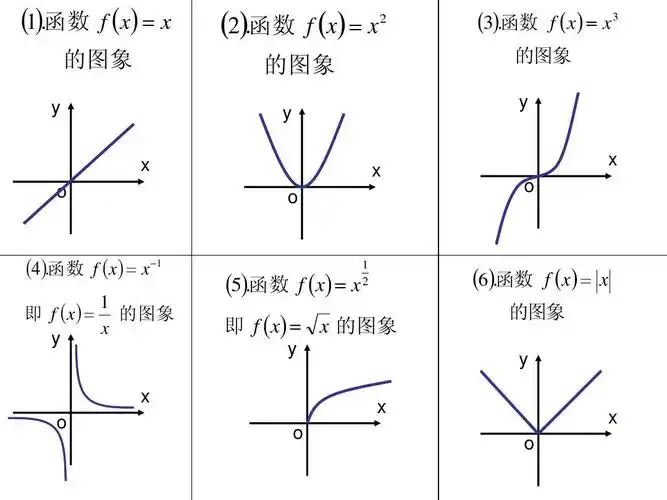几个基本的函数图像ppt