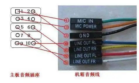 仔细看清楚,连错了会烧主板的,7线的其实接6条就可以,主板音频插座的1