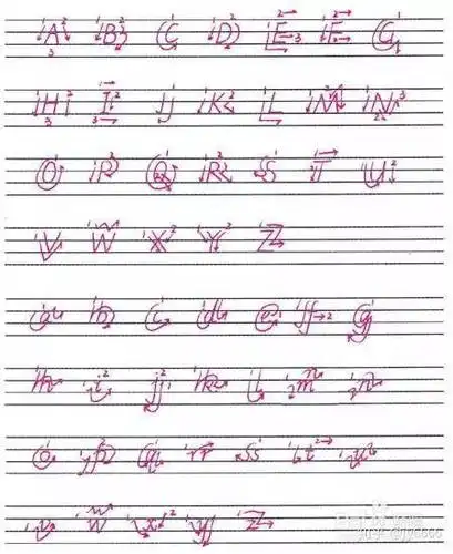 i的大写字母怎么书写