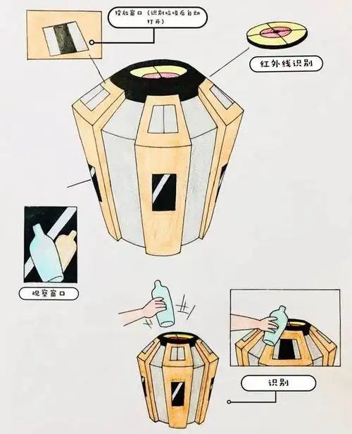 做文明学生,创卫生班级——上师经纬开展班级分类垃圾桶设计活动