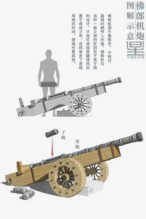 ▽佛郎机炮| 制图@张靖/可视化星球佛郎机威力巨大的火炮装配一种起