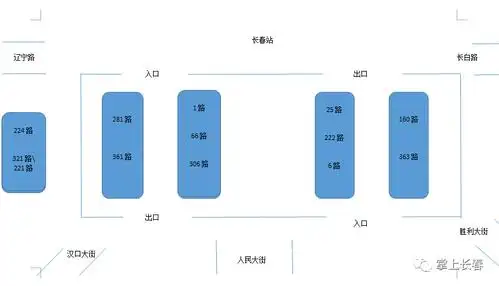 今日看点资讯长春百年工程火车站南广场明天开通运营
