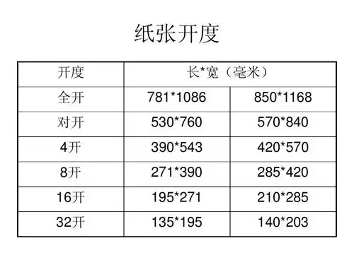 印刷后加工讲义提纲 纸张开度 开度 全开 对开 长*宽(毫米) 781*1086