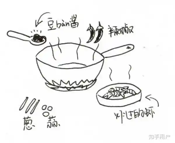 炒青菜做法过程简笔画
