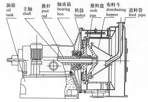 hy型卧式单级活塞推料离心机