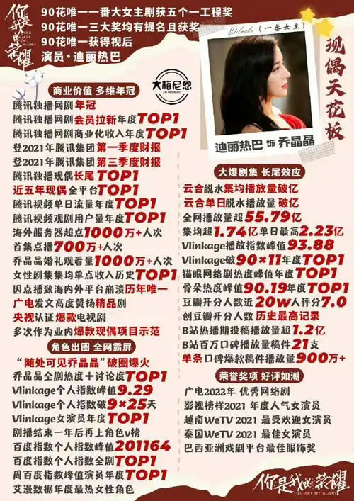 你是我的荣耀奥运期间热度##迪丽热巴